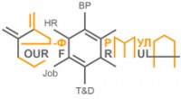  ( , , ) ΠYour Formula